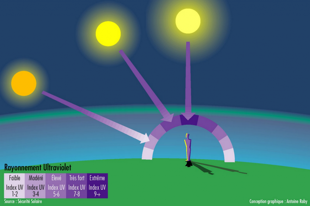 Quelle lampe uv pour vernis semi permanent ?